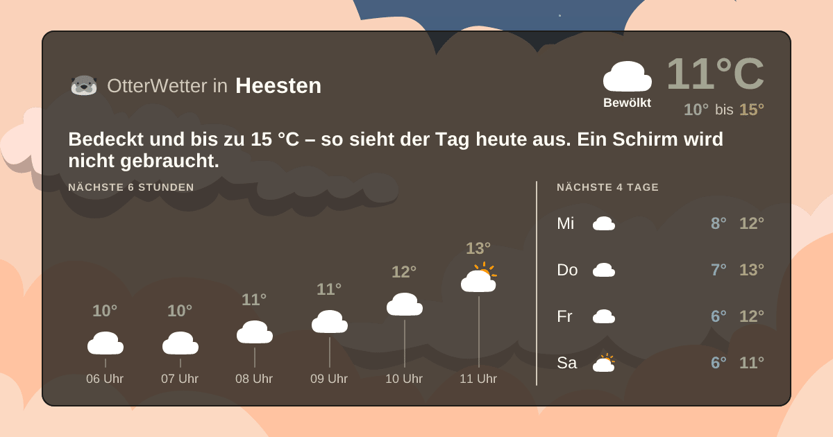 OtterWetter-Widget Heesten