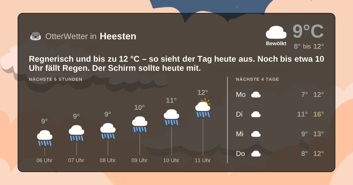 Widget-Vorschau für Heesten Wetter-Widget-Vorschau mit Vorhersagedaten für Heesten