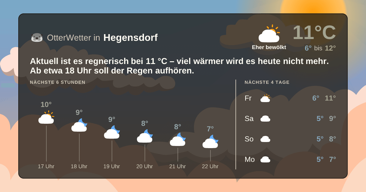 OtterWetter-Widget Hegensdorf