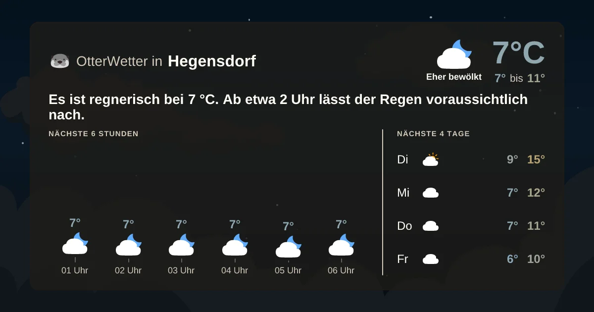 Widget-Vorschau für Hegensdorf Wetter-Widget-Vorschau mit Vorhersagedaten für Hegensdorf