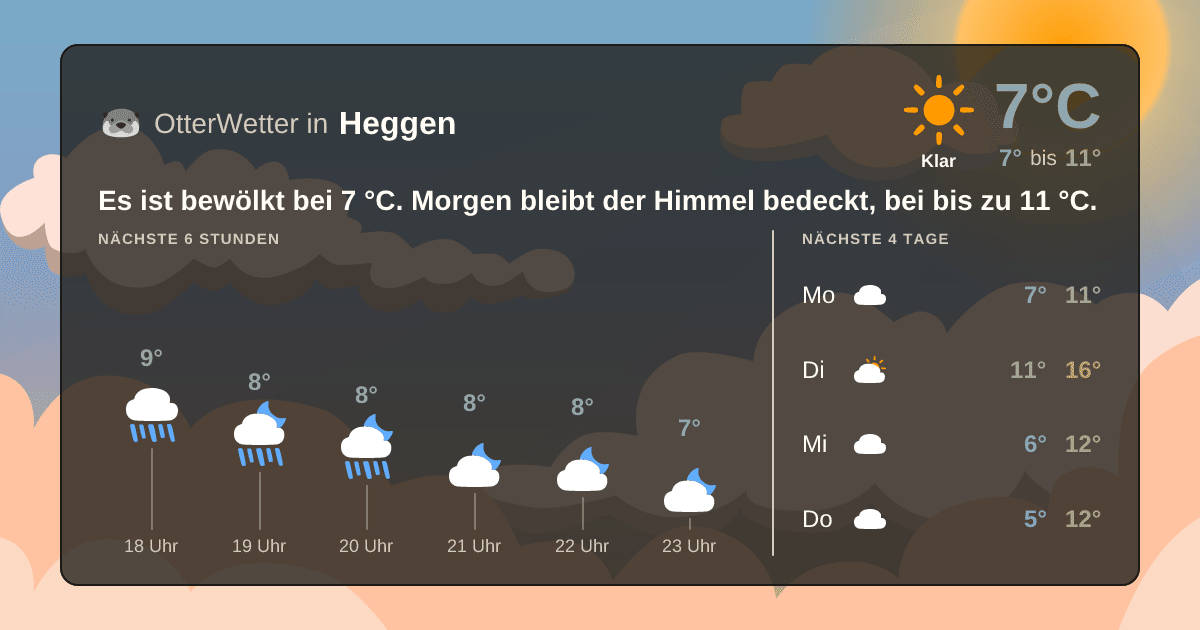 OtterWetter-Widget Heggen