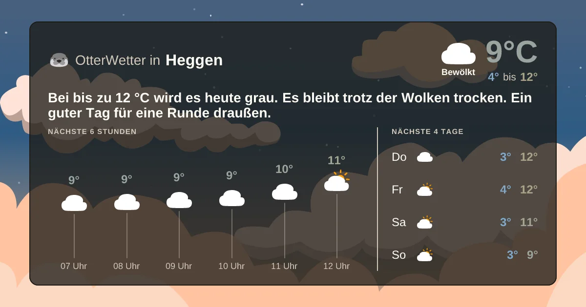 Widget-Vorschau für Heggen Wetter-Widget-Vorschau mit Vorhersagedaten für Heggen