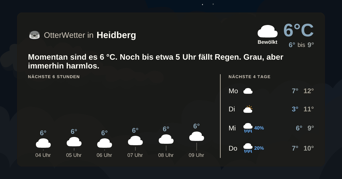 Wetter-Widget-Vorschau mit Vorhersagedaten für Heidberg