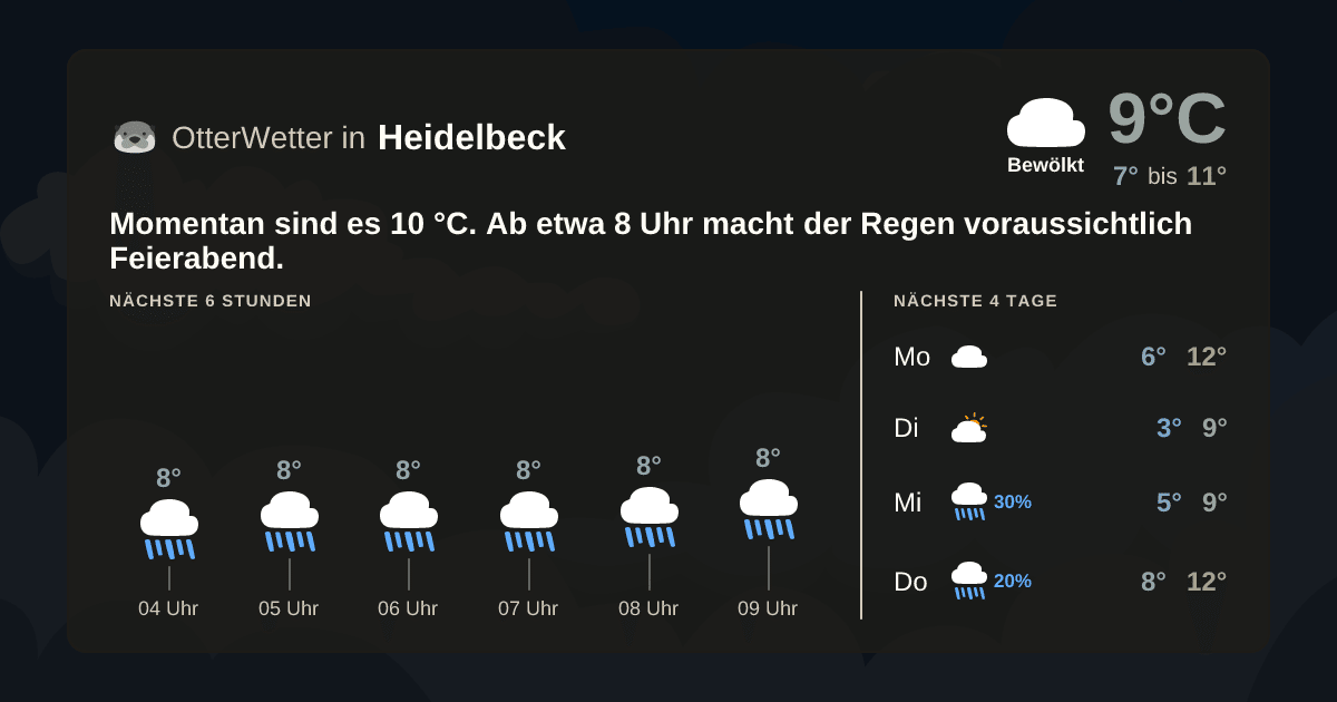 Widget-Vorschau für Heidelbeck Wetter-Widget-Vorschau mit Vorhersagedaten für Heidelbeck