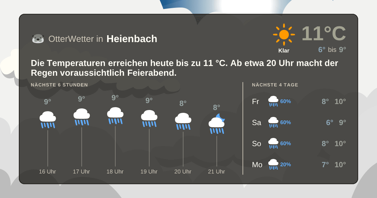OtterWetter-Widget Heienbach