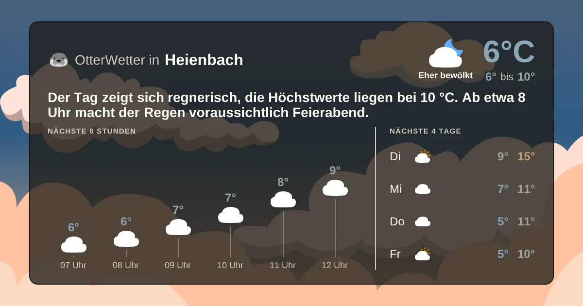 Widget-Vorschau für Heienbach Wetter-Widget-Vorschau mit Vorhersagedaten für Heienbach