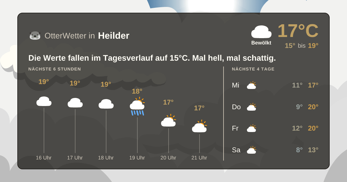Wetter-Widget-Vorschau mit Vorhersagedaten für Heilder