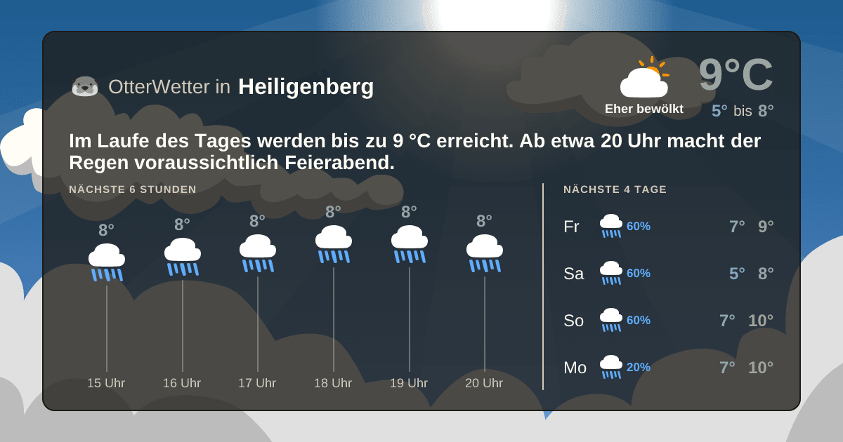 Wetter-Widget-Vorschau mit Vorhersagedaten für Heiligenberg