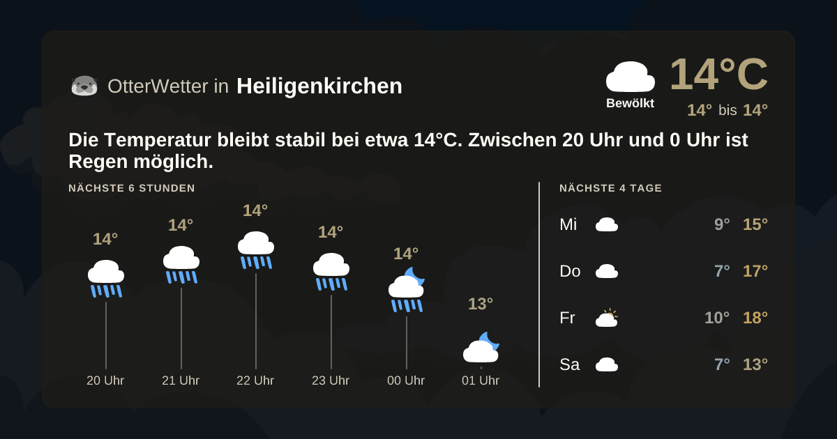 Widget-Vorschau für Heiligenkirchen Wetter-Widget-Vorschau mit Vorhersagedaten für Heiligenkirchen