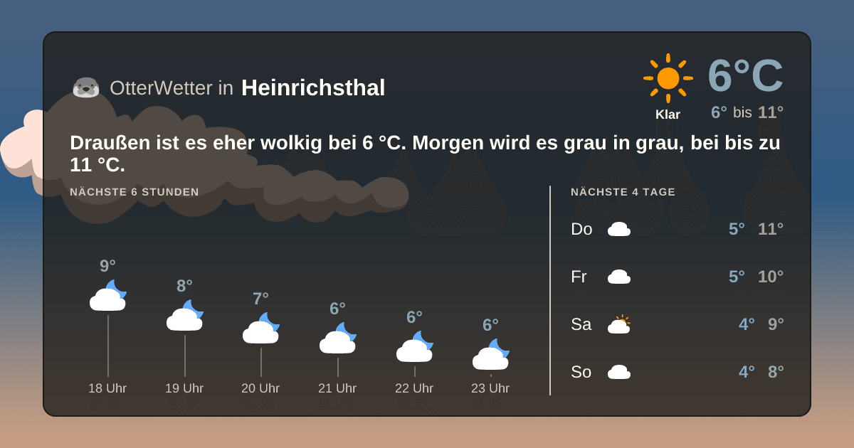 OtterWetter-Widget Heinrichsthal