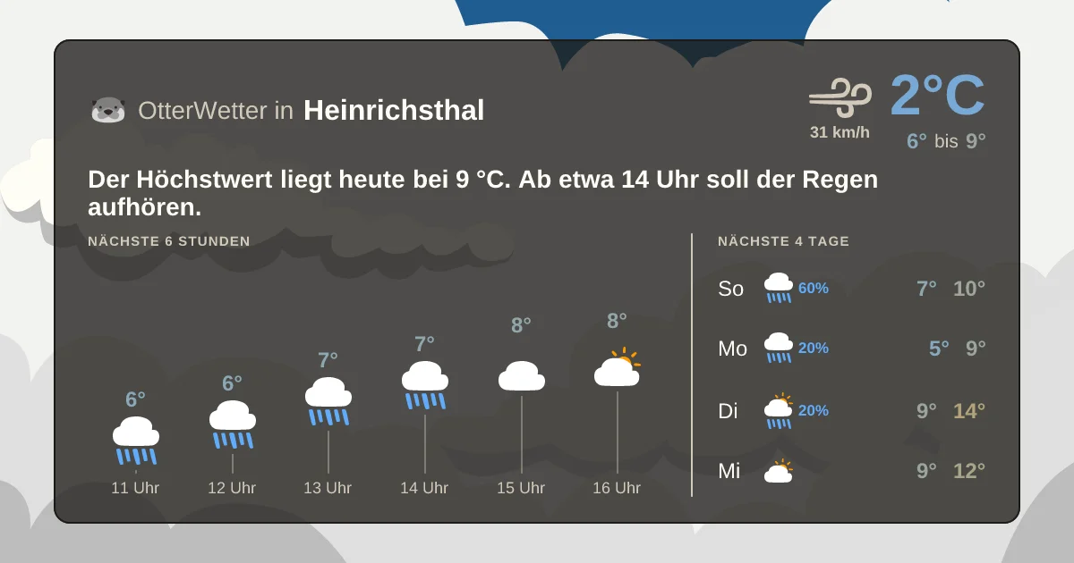 Widget-Vorschau für Heinrichsthal Wetter-Widget-Vorschau mit Vorhersagedaten für Heinrichsthal