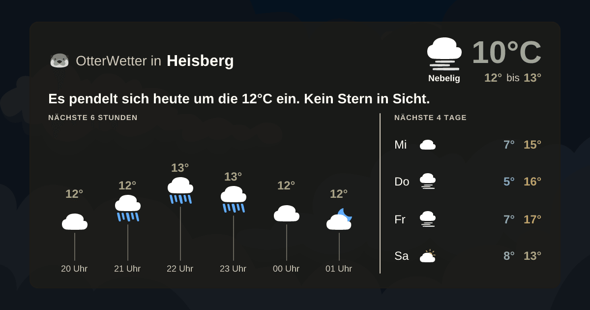 OtterWetter-Widget Heisberg