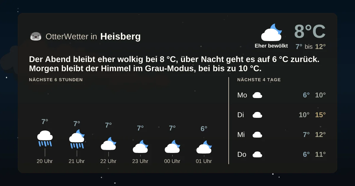 Wetter-Widget-Vorschau mit Vorhersagedaten für Heisberg