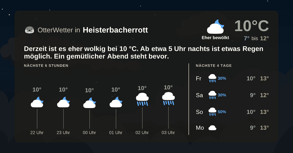 OtterWetter-Widget Heisterbacherrott