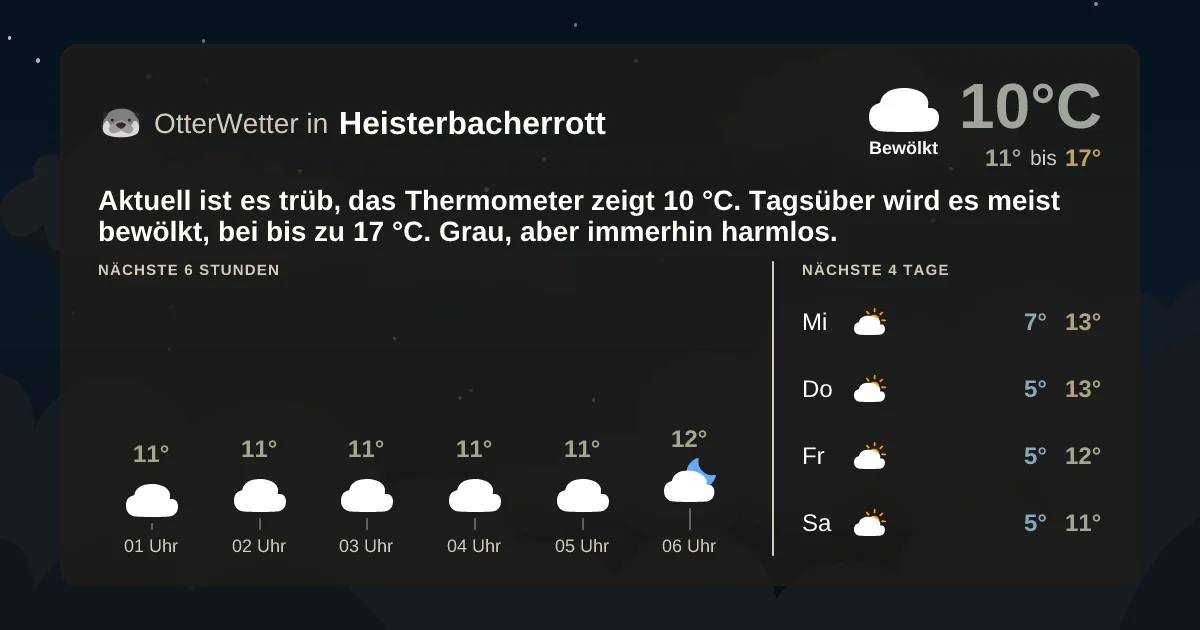 Widget-Vorschau für Heisterbacherrott Wetter-Widget-Vorschau mit Vorhersagedaten für Heisterbacherrott