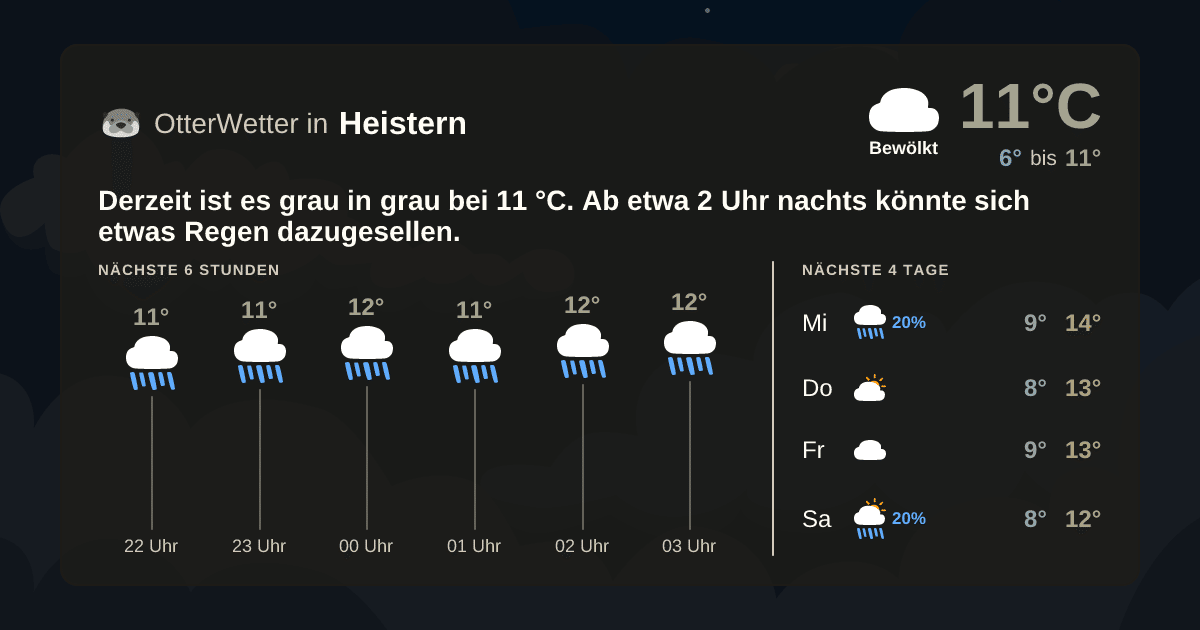 OtterWetter-Widget Heistern