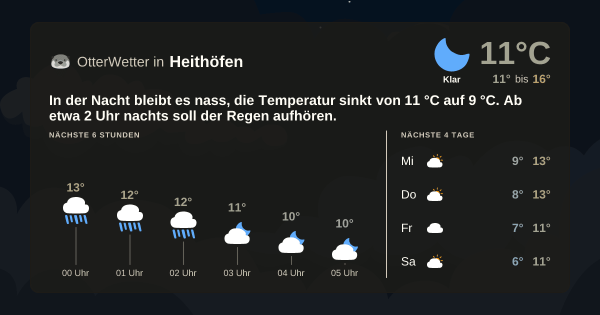 OtterWetter-Widget Heithöfen