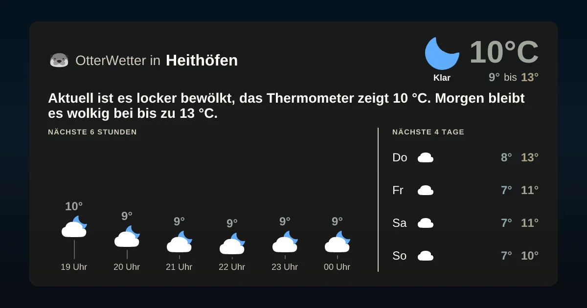 Wetter-Widget-Vorschau mit Vorhersagedaten für Heithöfen