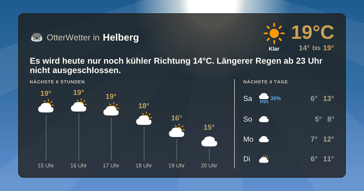 Widget-Vorschau für Helberg Wetter-Widget-Vorschau mit Vorhersagedaten für Helberg