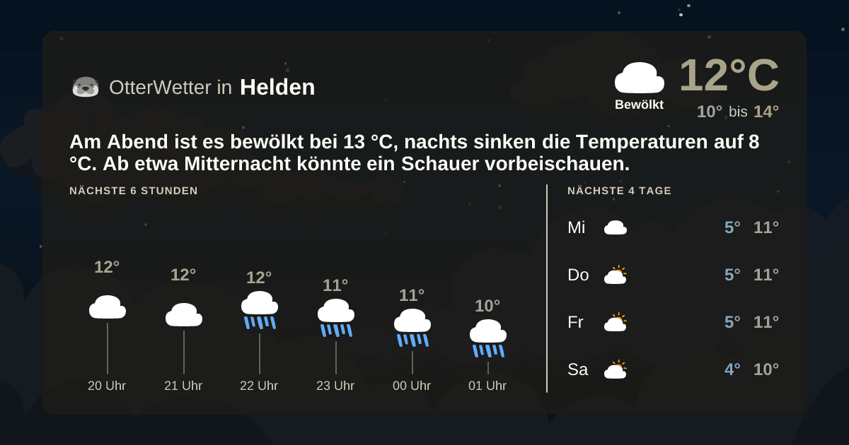 OtterWetter-Widget Helden