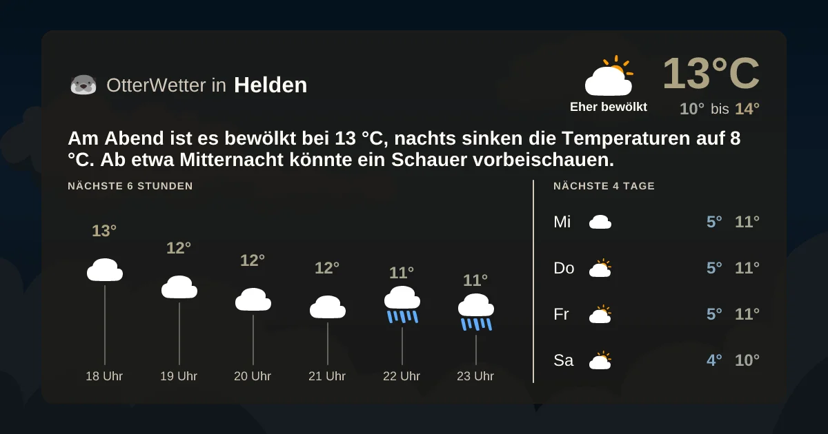 Widget-Vorschau für Helden Wetter-Widget-Vorschau mit Vorhersagedaten für Helden