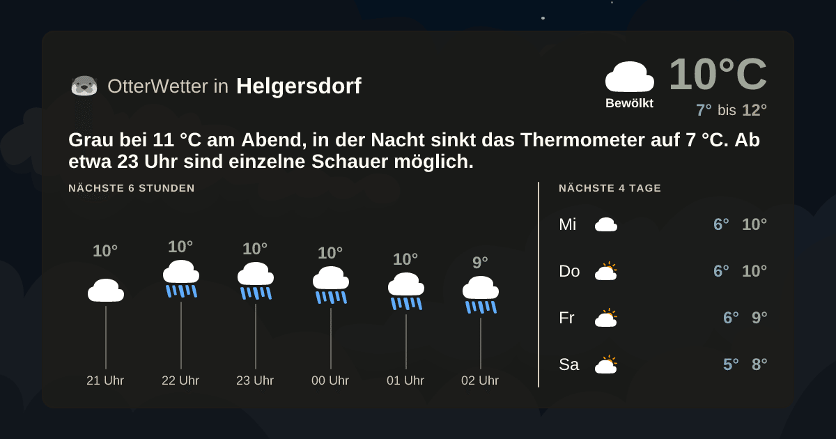 OtterWetter-Widget Helgersdorf