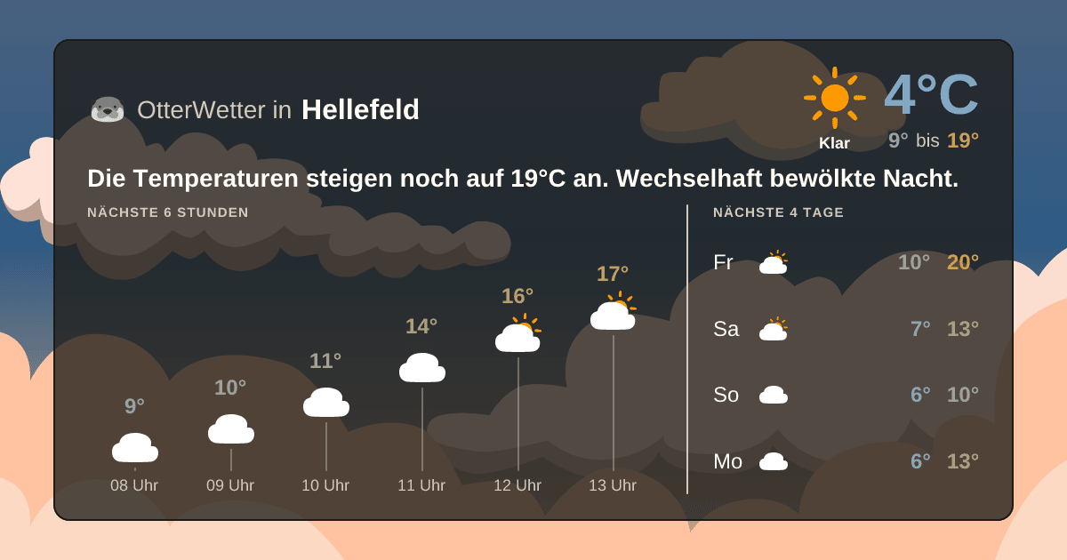 Widget-Vorschau für Hellefeld Wetter-Widget-Vorschau mit Vorhersagedaten für Hellefeld