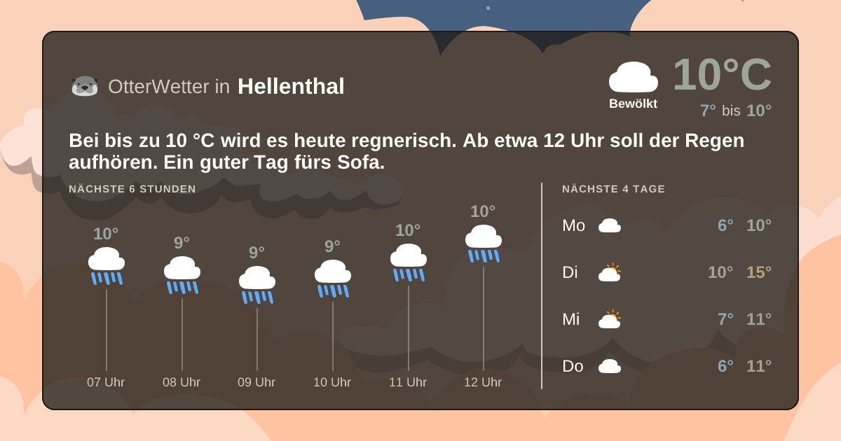 OtterWetter-Widget Hellenthal