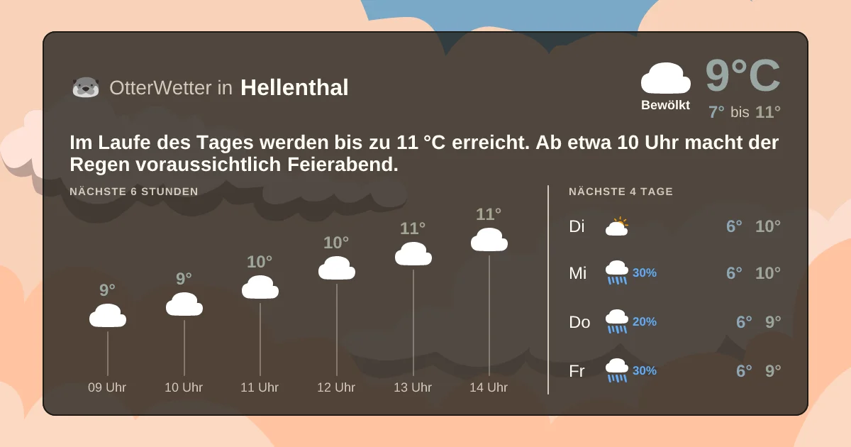 Widget-Vorschau für Hellenthal Wetter-Widget-Vorschau mit Vorhersagedaten für Hellenthal