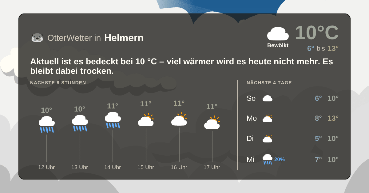 Wetter-Widget-Vorschau mit Vorhersagedaten für Helmern