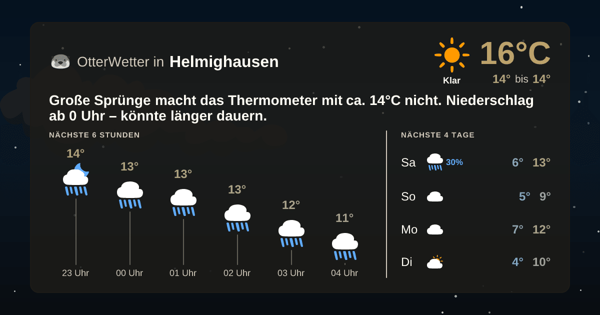 Widget-Vorschau für Helmighausen Wetter-Widget-Vorschau mit Vorhersagedaten für Helmighausen
