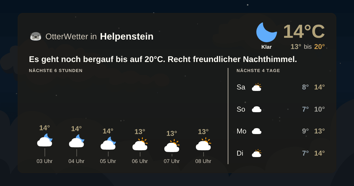 Widget-Vorschau für Helpenstein Wetter-Widget-Vorschau mit Vorhersagedaten für Helpenstein