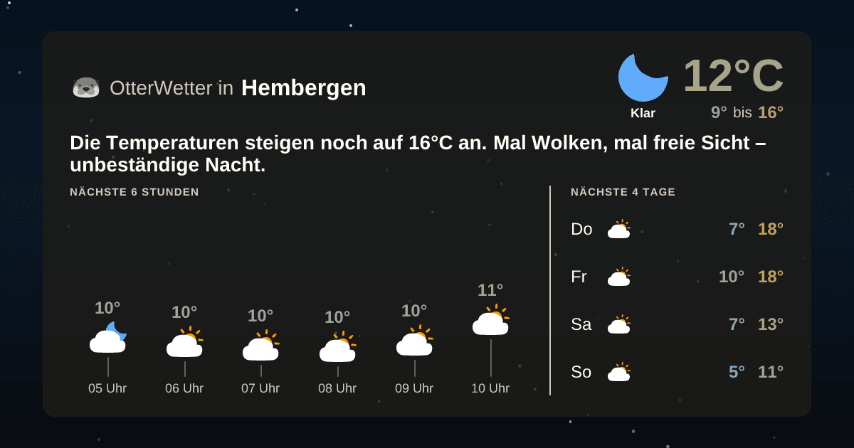 Widget-Vorschau für Hembergen Wetter-Widget-Vorschau mit Vorhersagedaten für Hembergen
