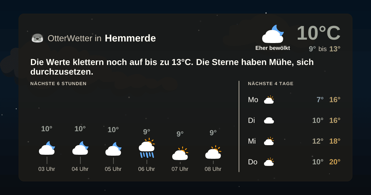 OtterWetter-Widget Hemmerde