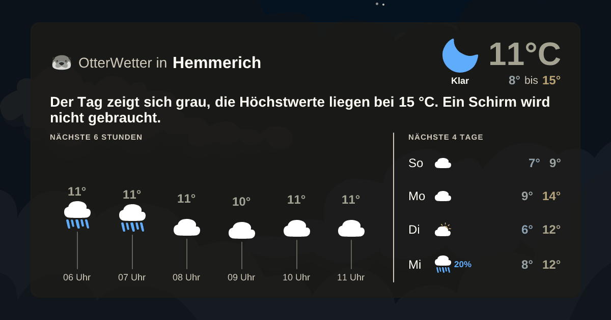 OtterWetter-Widget Hemmerich