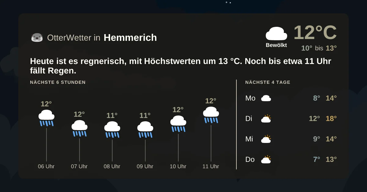 Wetter-Widget-Vorschau mit Vorhersagedaten für Hemmerich
