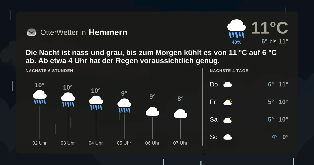 Wetter-Widget-Vorschau mit Vorhersagedaten für Hemmern