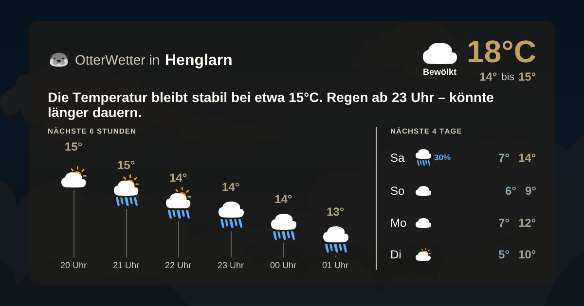 OtterWetter-Widget Henglarn