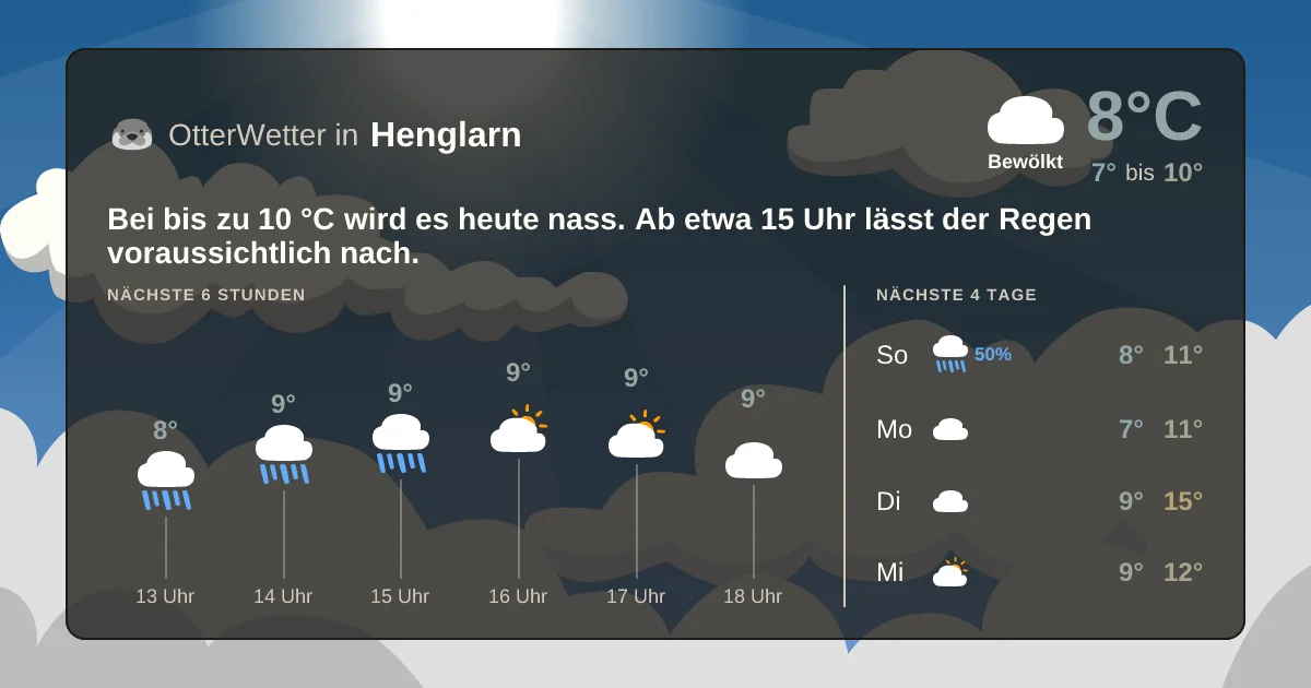 Wetter-Widget-Vorschau mit Vorhersagedaten für Henglarn