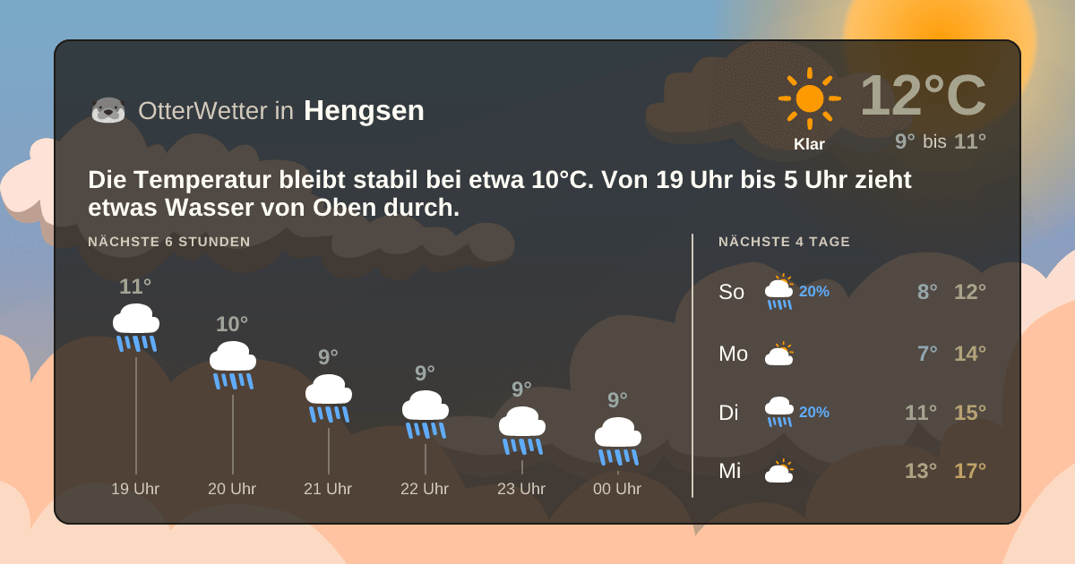 Wetter-Widget-Vorschau mit Vorhersagedaten für Hengsen