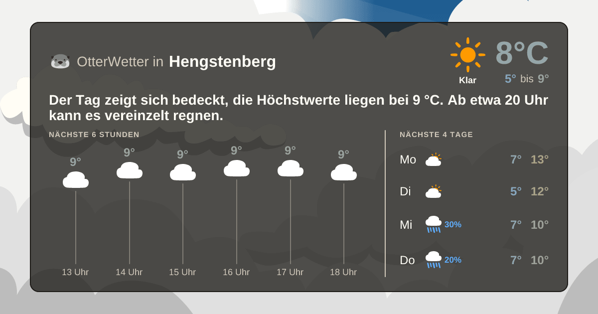 Widget-Vorschau für Hengstenberg Wetter-Widget-Vorschau mit Vorhersagedaten für Hengstenberg