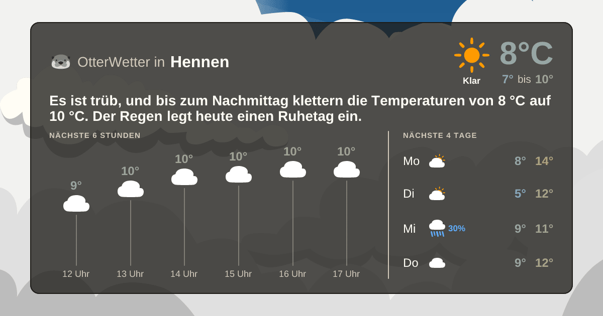 OtterWetter-Widget Hennen