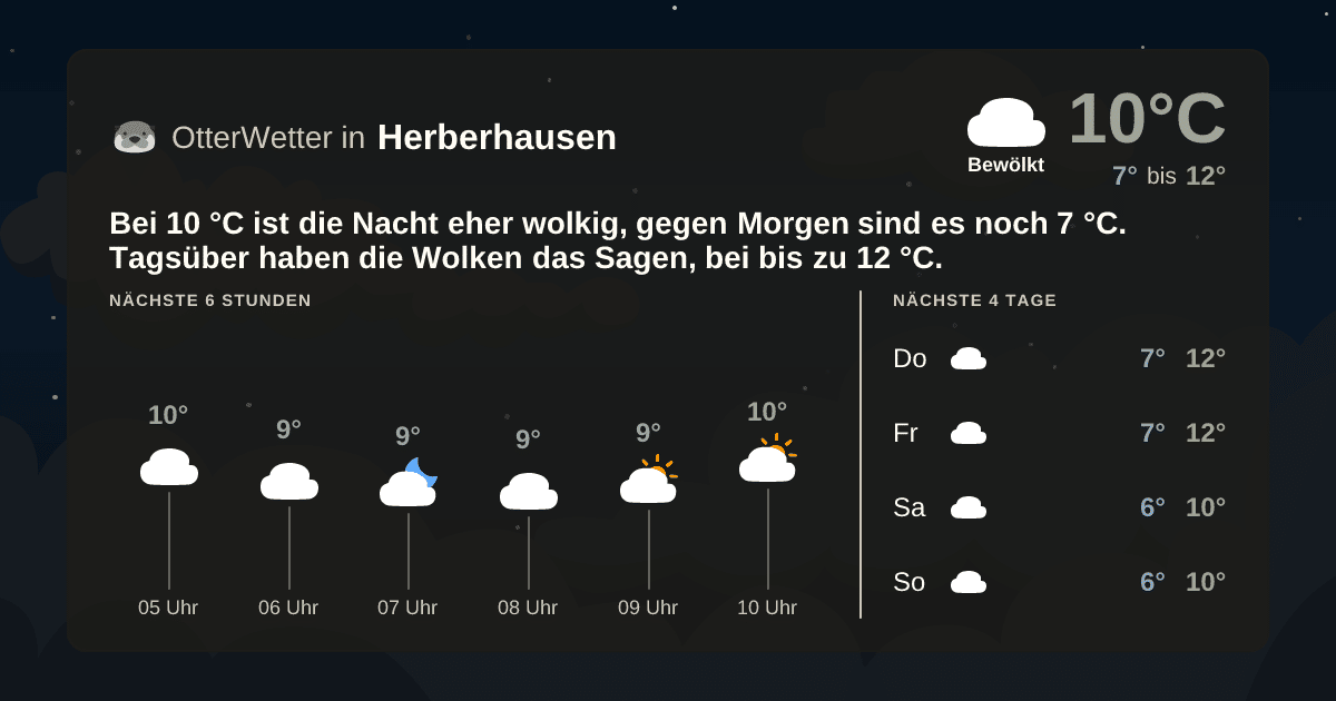 OtterWetter-Widget Herberhausen