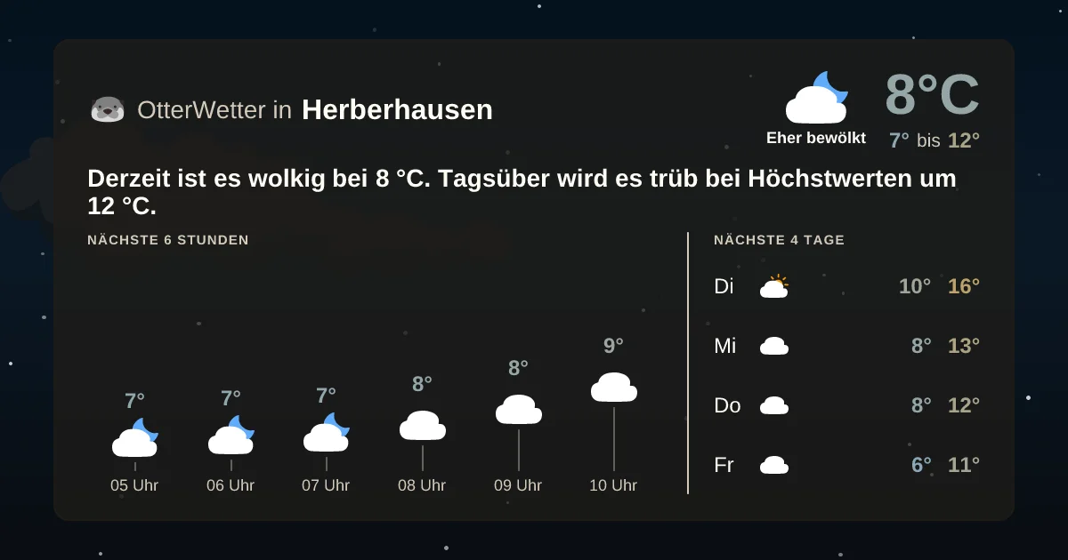 Wetter-Widget-Vorschau mit Vorhersagedaten für Herberhausen