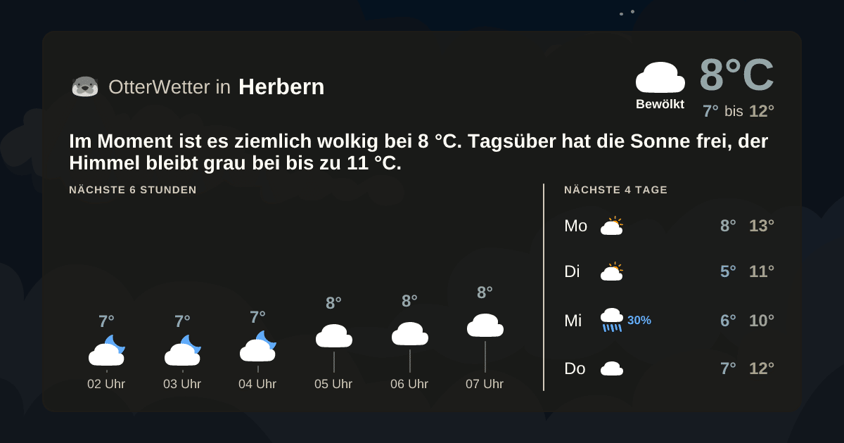 OtterWetter-Widget Herbern