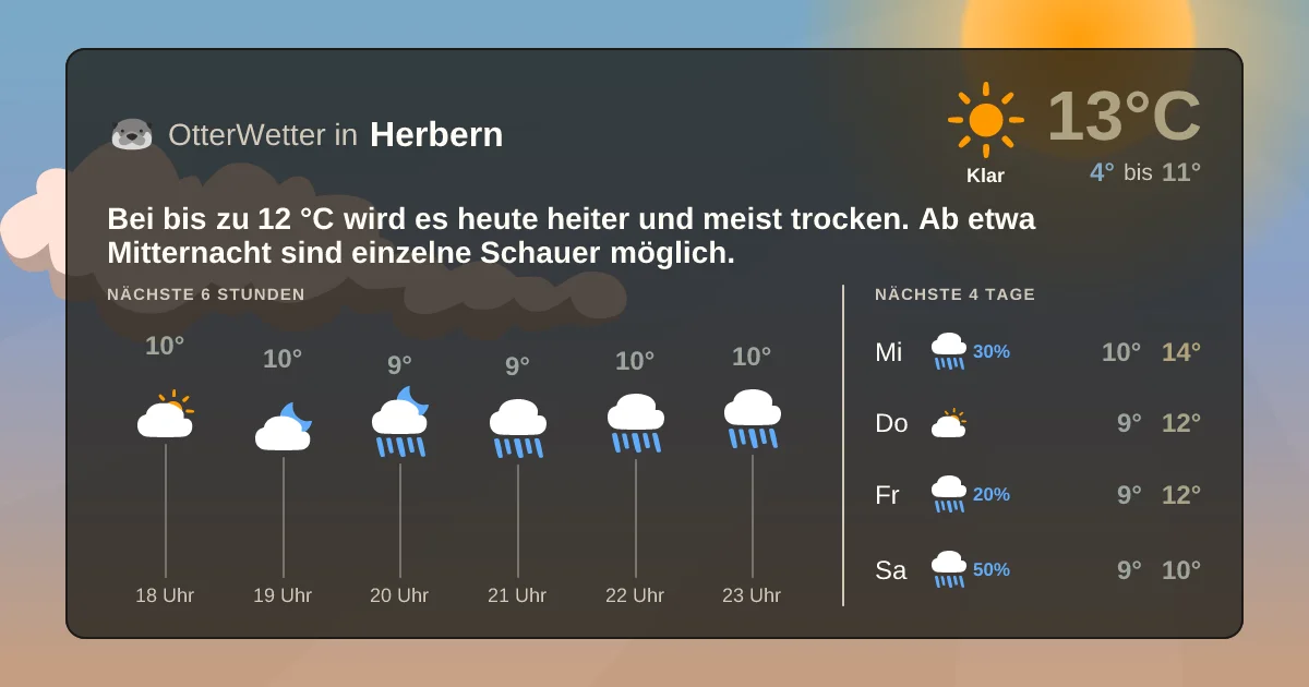 Widget-Vorschau für Herbern Wetter-Widget-Vorschau mit Vorhersagedaten für Herbern