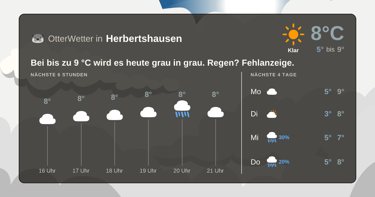Widget-Vorschau für Herbertshausen Wetter-Widget-Vorschau mit Vorhersagedaten für Herbertshausen