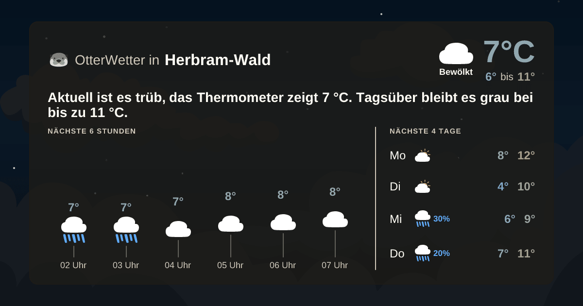 Wetter-Widget-Vorschau mit Vorhersagedaten für Herbram-Wald