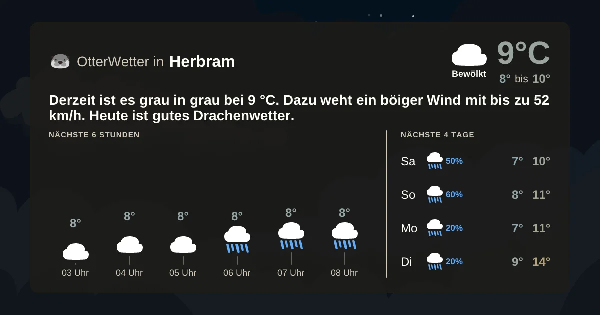 Wetter-Widget-Vorschau mit Vorhersagedaten für Herbram