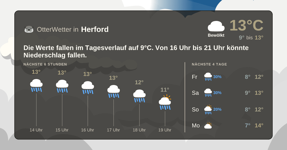 Widget-Vorschau für Herford Wetter-Widget-Vorschau mit Vorhersagedaten für Herford